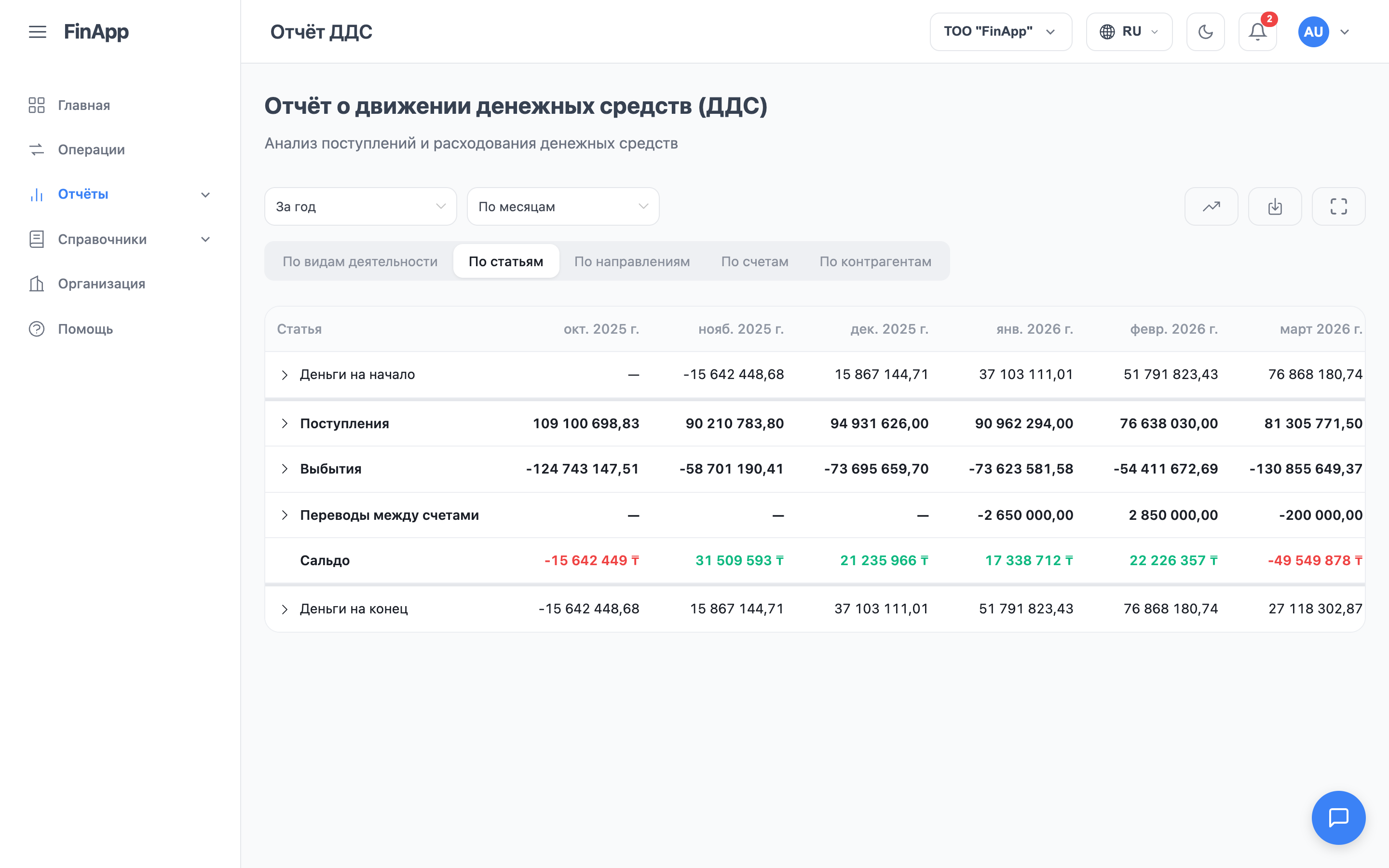Отчёт ДДС в разрезе по статьям