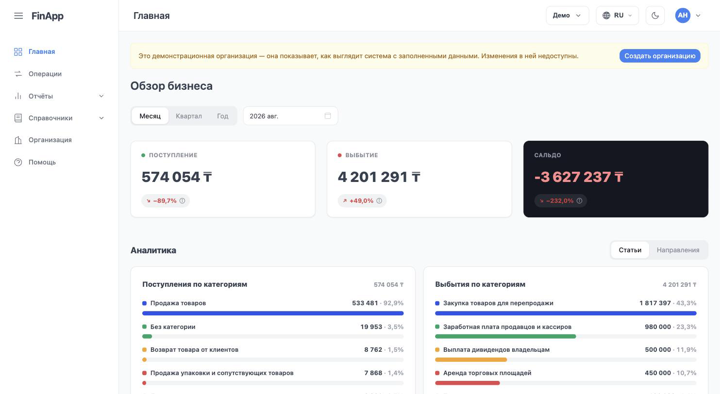 Дашборд демо-организации: жёлтая плашка сверху и заполненные данные за полгода