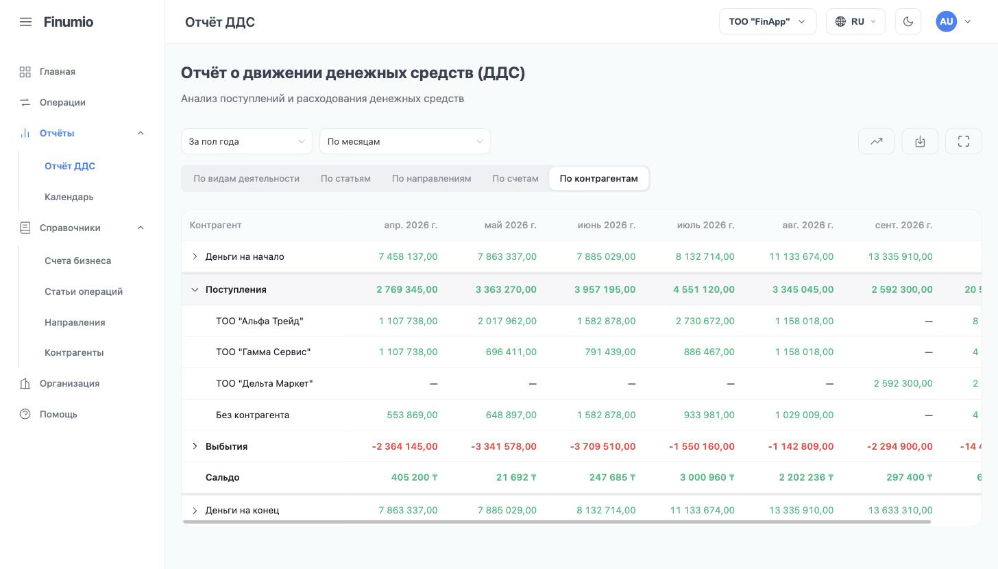 отчёт с группировкой по контрагентам