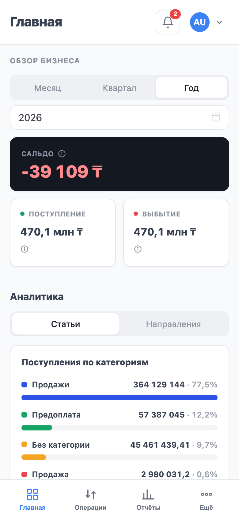 Мобильная версия: нижнее меню навигации